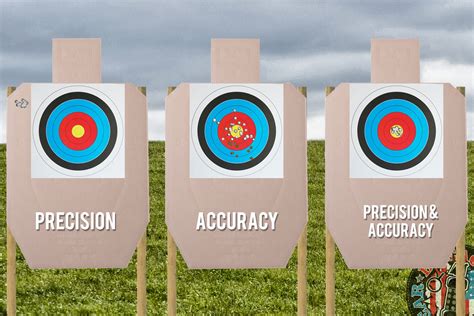 Tips To Improve Aim And Accuracy. Shooting is an art that requires precision, focus, and practice. Whether you’re a firearm enthusiast or just looking to improve your shooting skills, having accurate aim is crucial to hitting the target every time. To help you improve your aim and accuracy, we have compiled some essential tips and tricks to ...